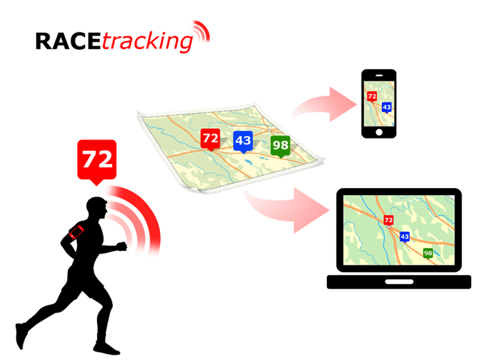 RACEtracking